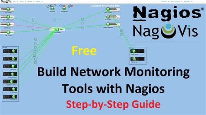 What can we monitor with Nagios?