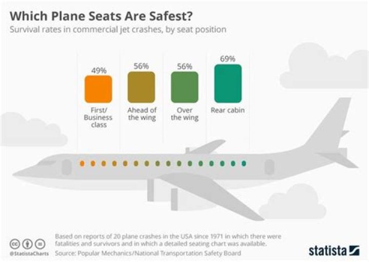 What car seat has the best crash rating?