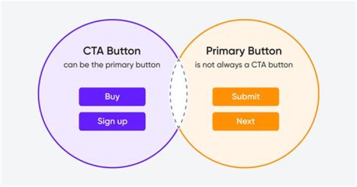 What color should CTA button be?