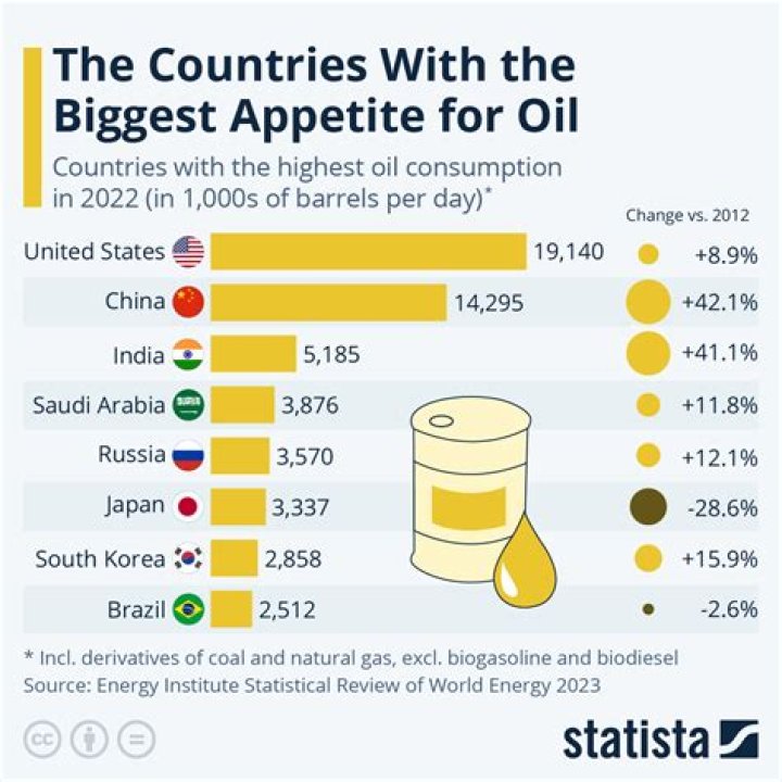 What country is gas the cheapest?