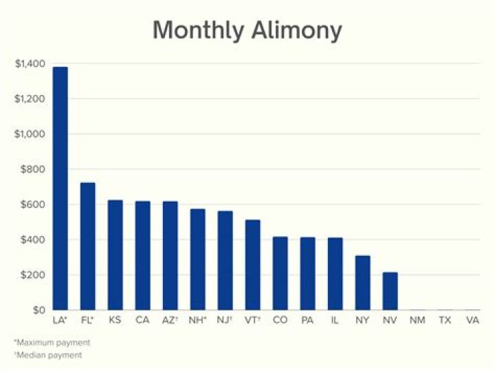 What determines alimony in Massachusetts?