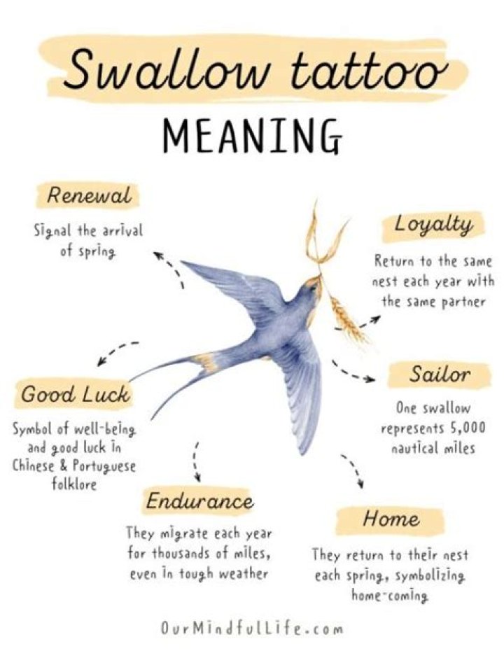 What does a swallow tattoo symbolize?