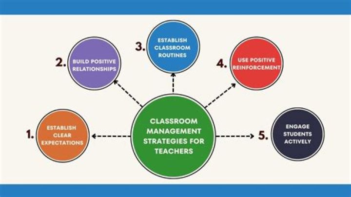 What does it mean to assess students understanding?