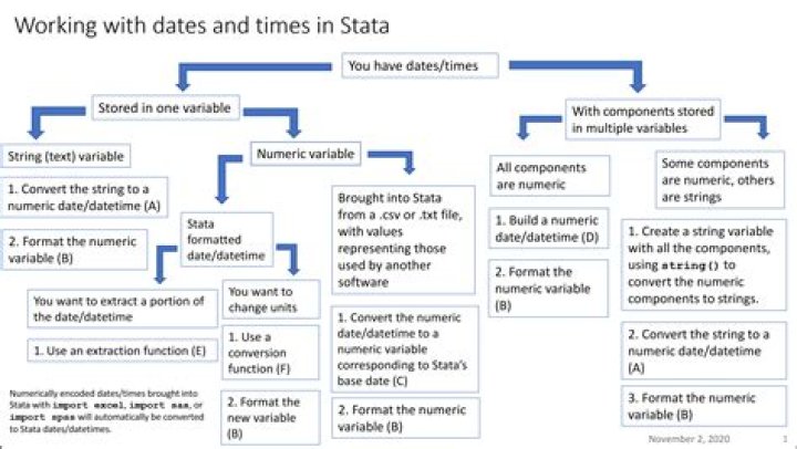 What does outreg2 do in Stata?