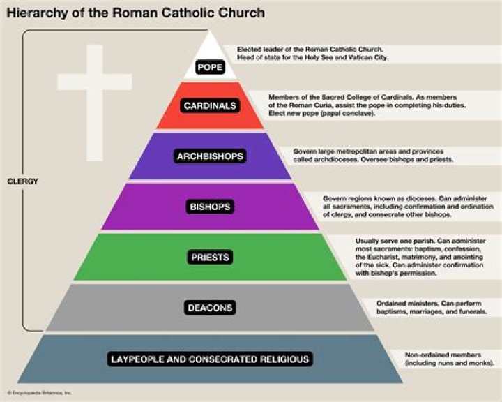 What does the Catholic Church say about pluralism?