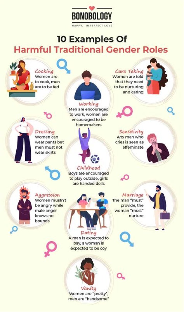 What does traditional mean in gender roles?