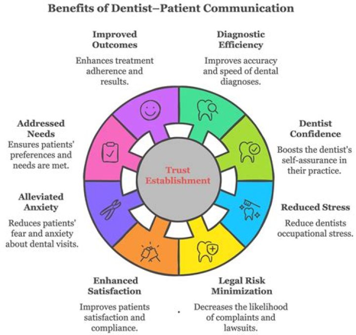 What is a LDA in dentistry?