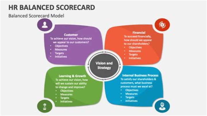 What is a scorecard method?