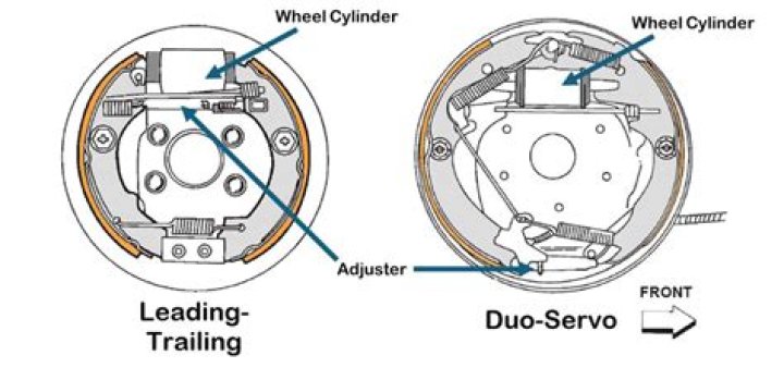 What is a servo and what does it do?