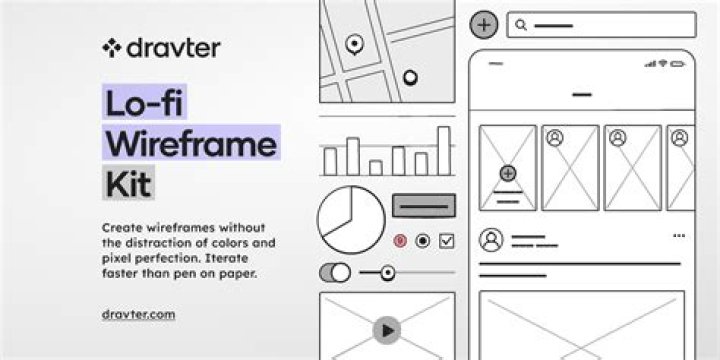 What is a wireframe kit?