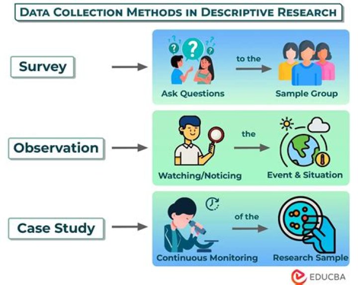 What is an emancipatory approach in research?