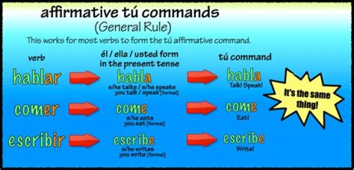 What is an informal command?