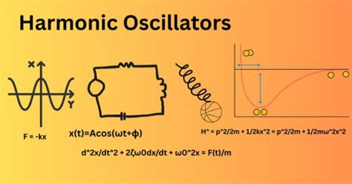 What is anharmonic oscillator in quantum mechanics?