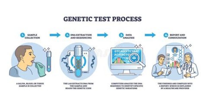 What is genetic test for men?