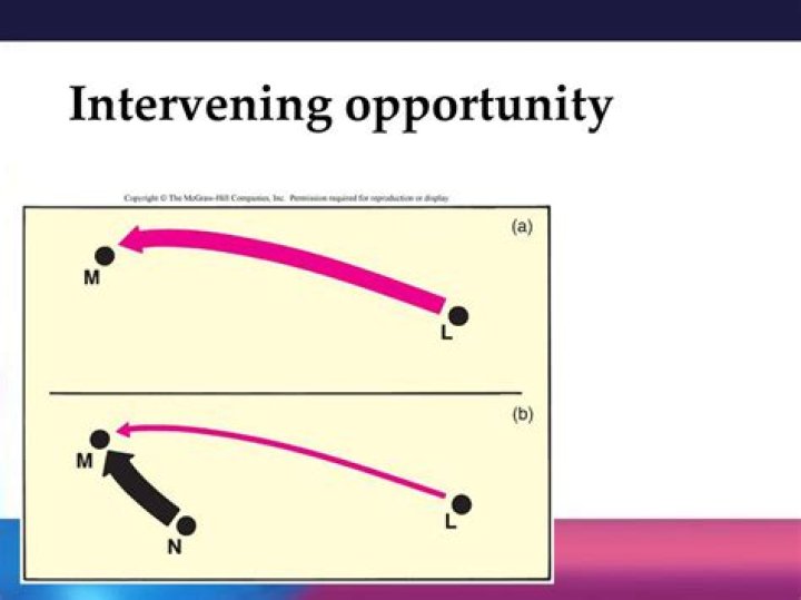 What is intervening opportunity ap human geography?