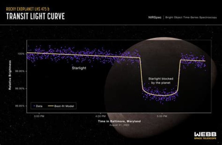 What is light curve astronomy?
