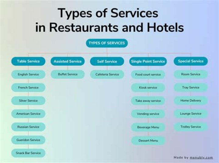 What is service provision changes?
