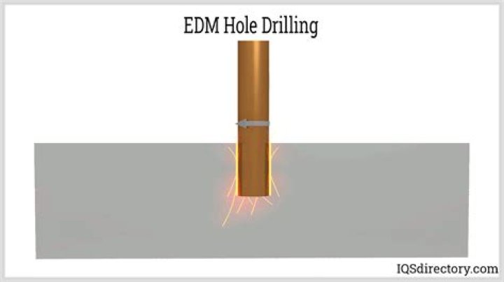 What is small hole EDM drilling?