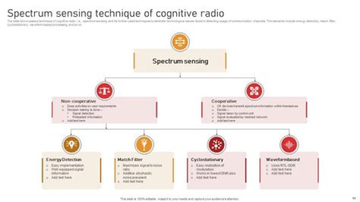 What is spectrum sharing in cognitive radio?