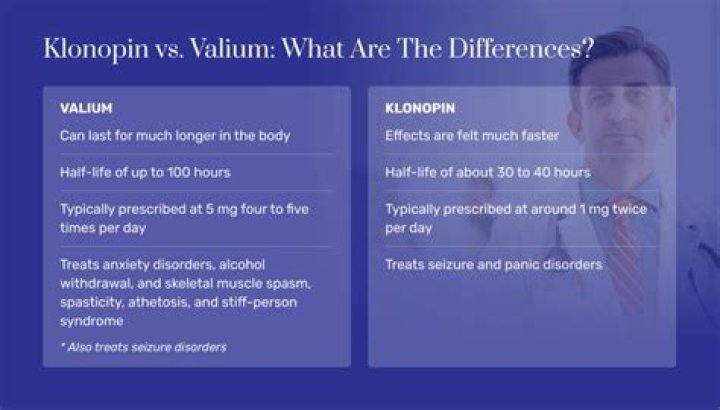 What is stronger Valium or Ativan?