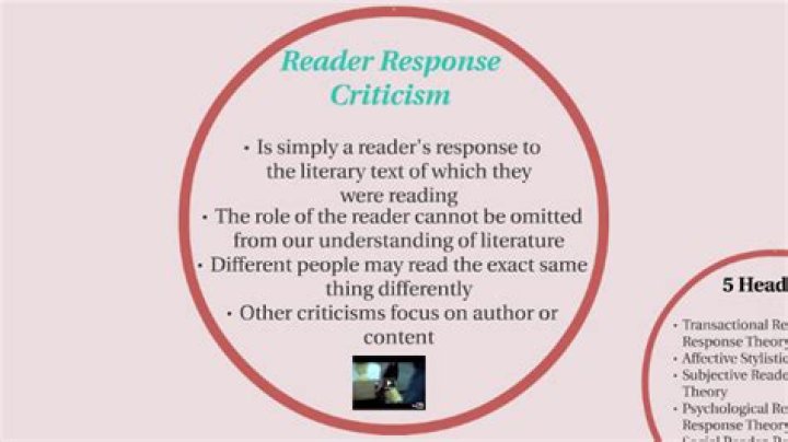 What is subjective reader-response?