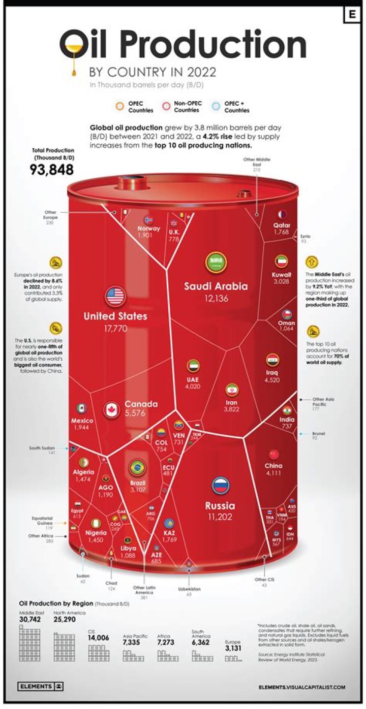 What is the best oil for storing guns?