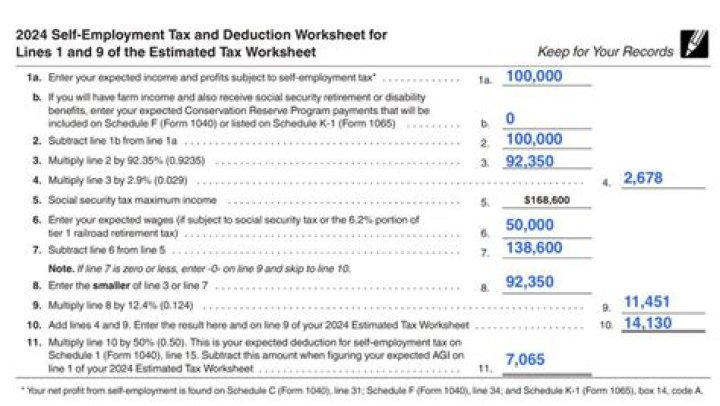What is the deductible part of self-employment tax?