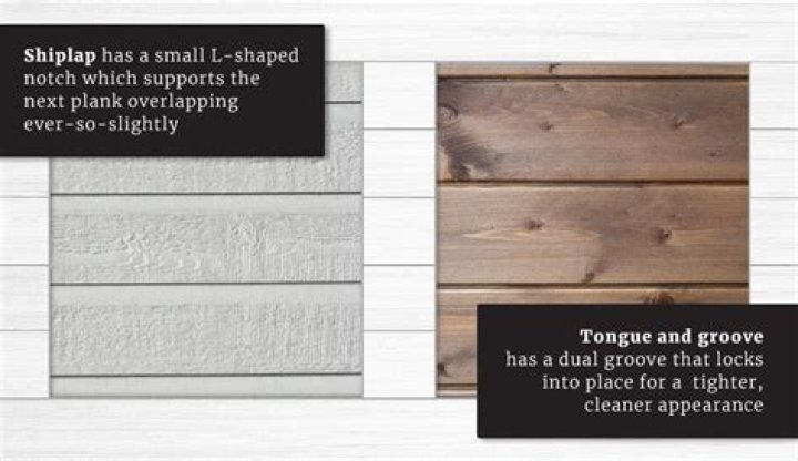 What is the difference between tongue and groove and beadboard?