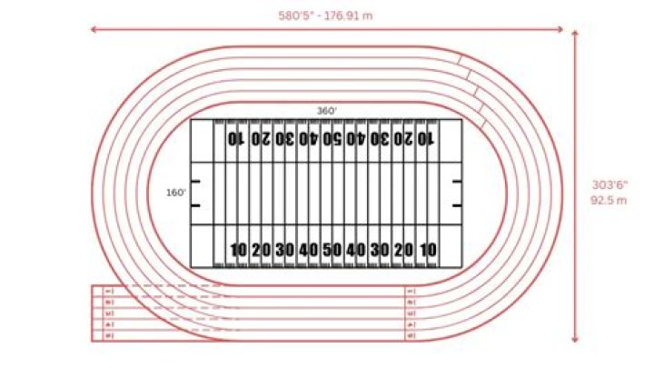 What is the dimension of a standard athletics track?