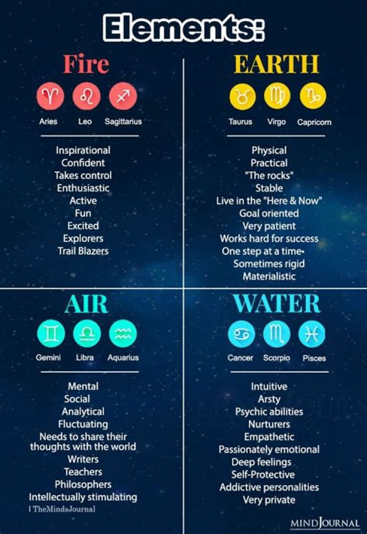 What is the element for air?