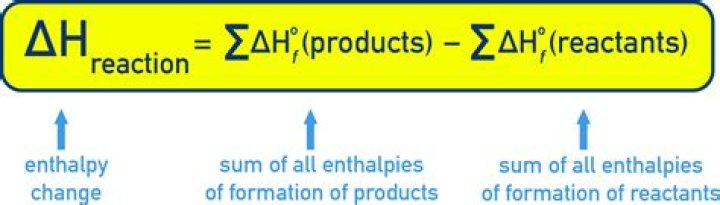 What is the enthalpy of the dissolution reaction?