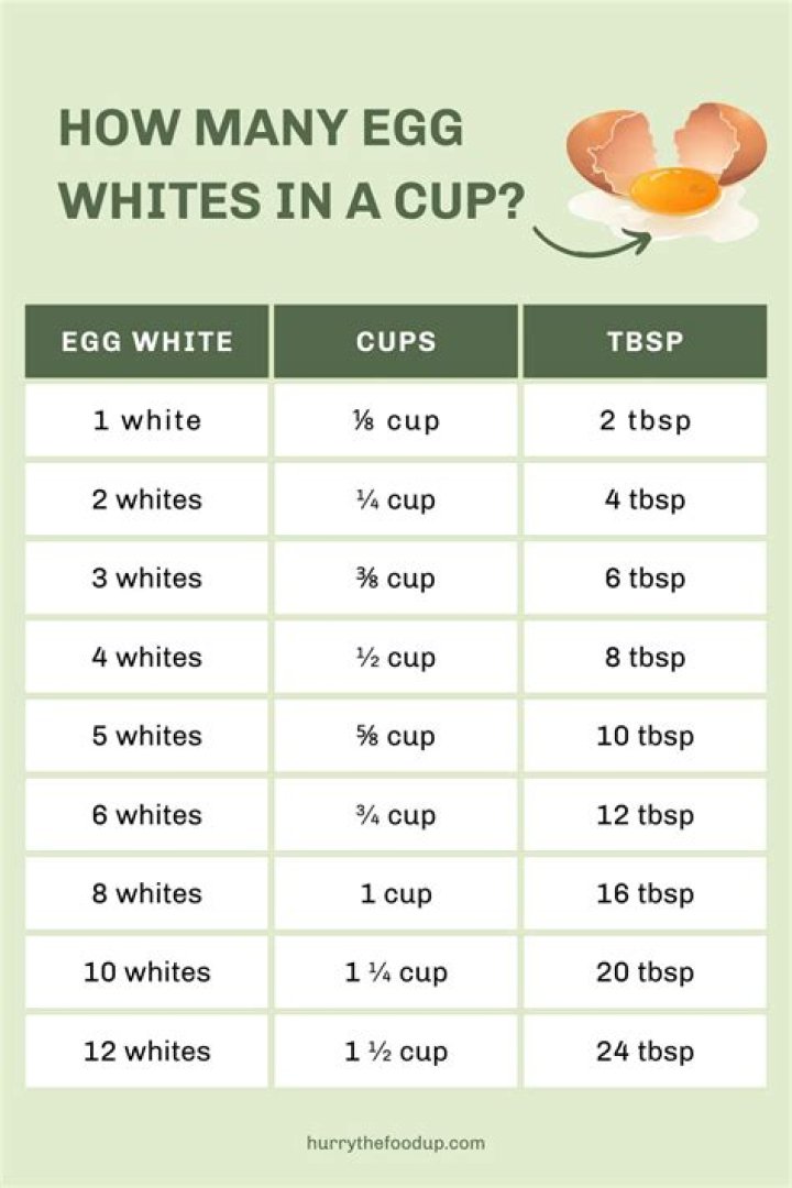 What is the equivalent of 6 egg whites?
