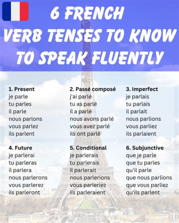 What is the French verb for to dream?