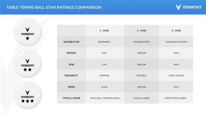 What is the highest star table tennis ball?