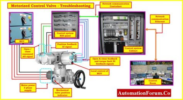 What is the manually operated inventory control system?