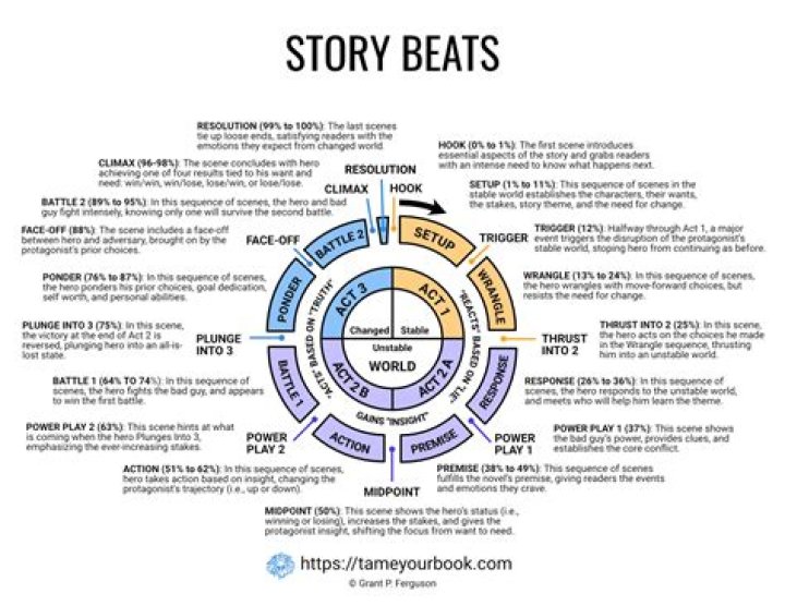 What is the meaning of beat in drama?