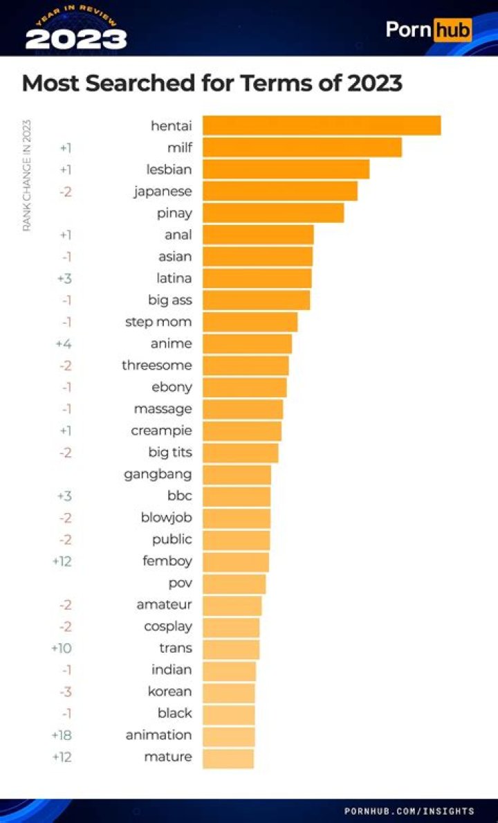 What is the most searched thing on Wikipedia 2020?