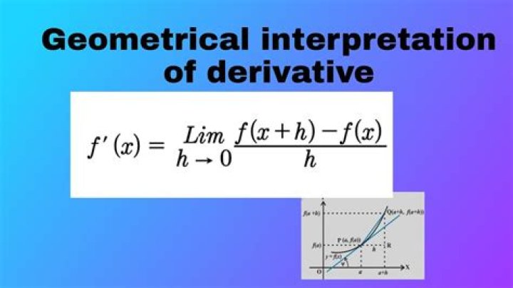 What is the physical and geometrical interpretation of the derivative of a function?