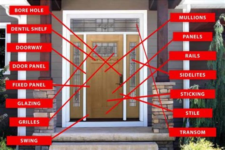 What is the post hole in the door called?