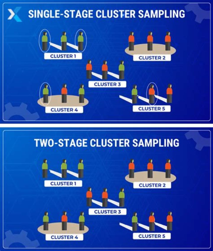 What is the single-stage cluster sampling?