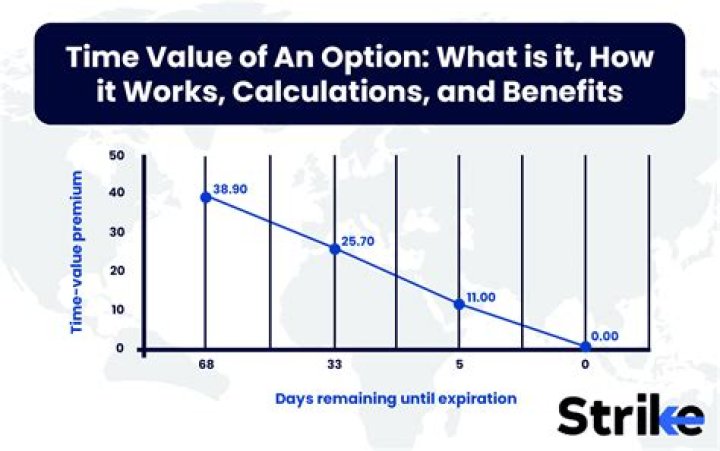 What is the time value function in Excel?