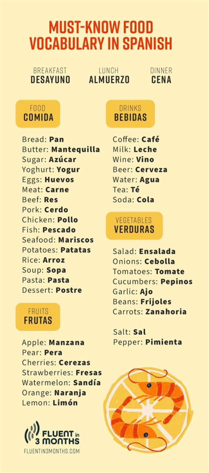 What is the typical meal for dinner in Spain?