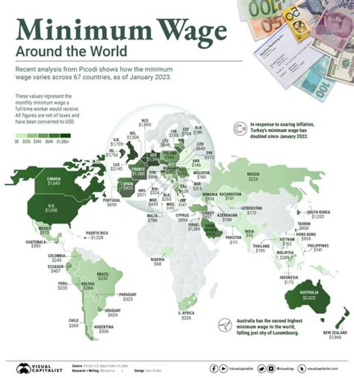 What is UK minimum wage per hour?
