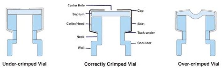 What is vial crimping?