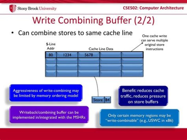 What is write combining buffer?