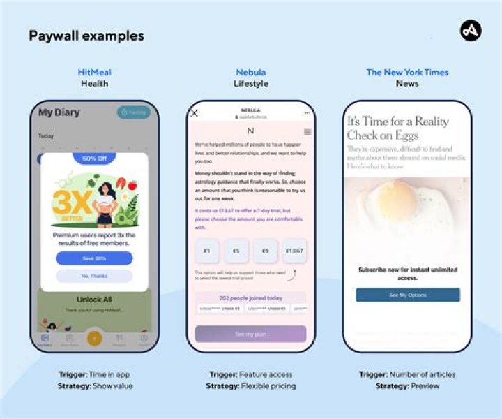 What is YouTube paywall?