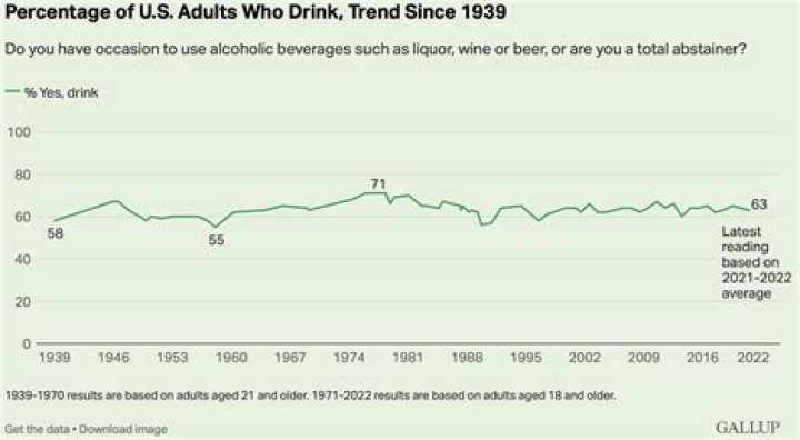 What percentage of Americans drink and drive?
