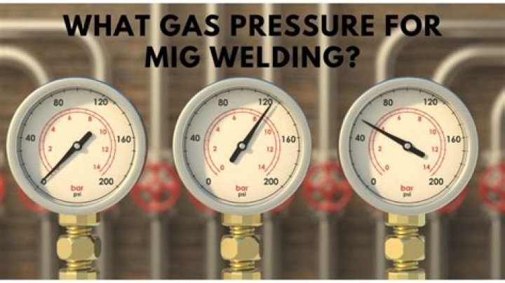 What pressure should MIG gas be set at?