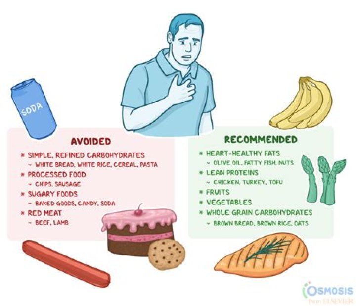 What should you avoid with a PCL injury?
