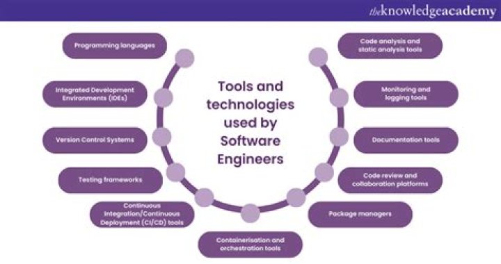 What software do bridge engineers use?